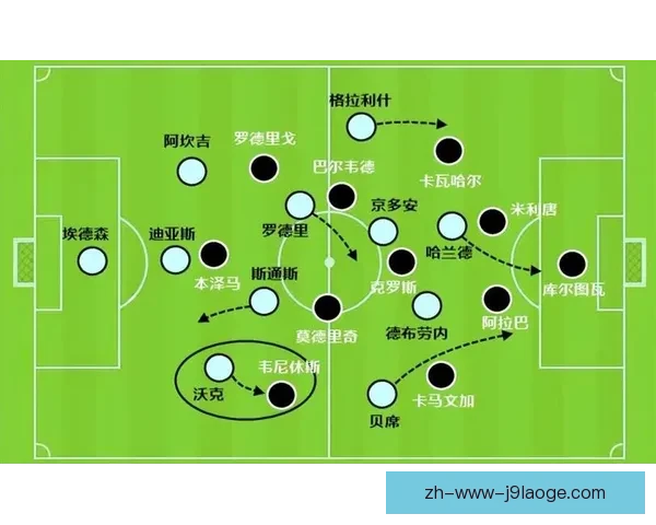 从罗德里对阵皇马的亚洲杯稳定性变化看中场统治力演进趋势分析 从罗德里对阵皇马的亚洲杯稳定性变化看中场统治力演进趋势分析
